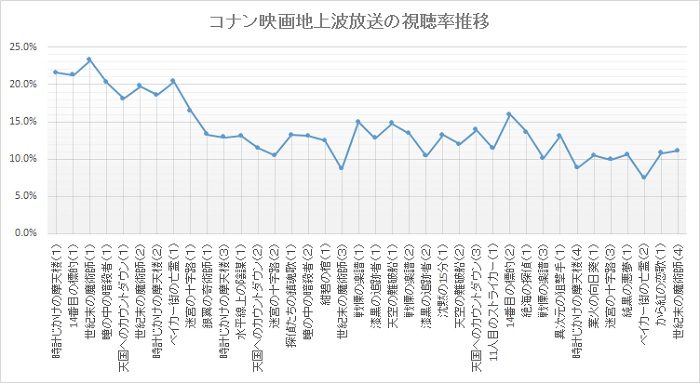 奈良3区 維新